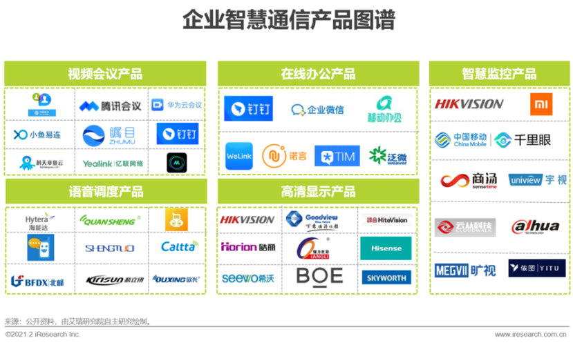 2021年中國企業智慧通信產品研究報告
